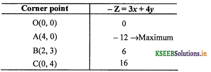 2nd PUC Maths Question Bank Chapter 12 Linear programming 7