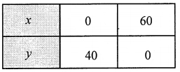 2nd PUC Maths Question Bank Chapter 12 Linear programming 75