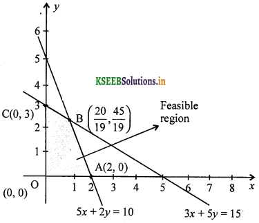 2nd PUC Maths Question Bank Chapter 12 Linear programming 9