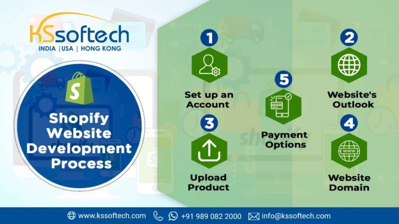 Shopify Website Development Process Inspire Buddy - Best Landscape Illustrations in High Resolution