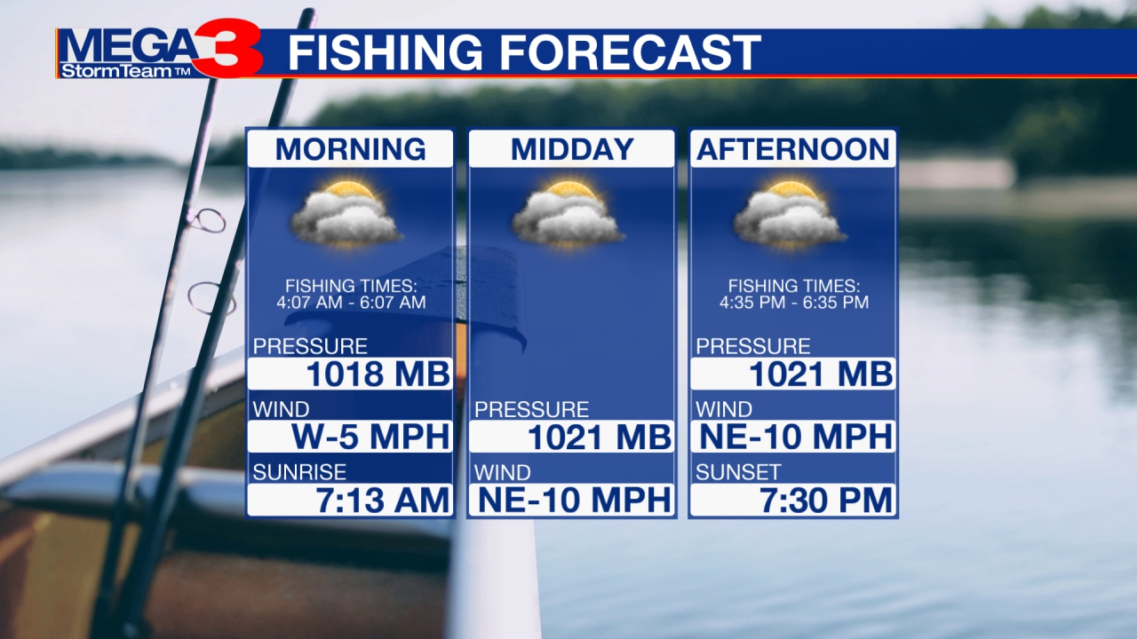 Texas fish & game is the largest and most popular outdoor publication in the lone star state. Fishing Forecast Ktbs Com