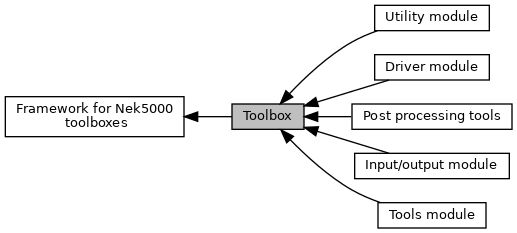 Kth Framework For Nek5000 Toolboxes Testing Version Monitoring Module - Download Professional Geometric Image | Ultra HD