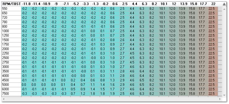 Boost Target Table - Download Perfect Minimal Photo | High Resolution