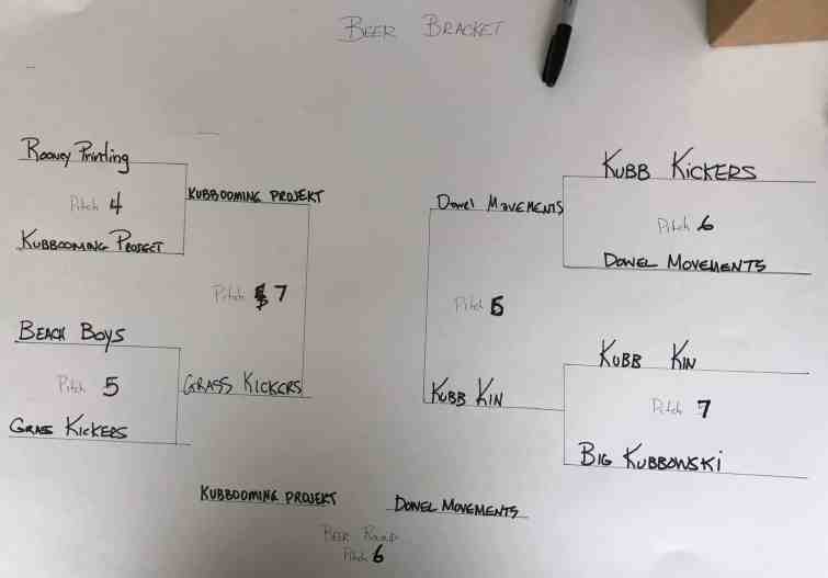 Photo of the Beer Bracket.