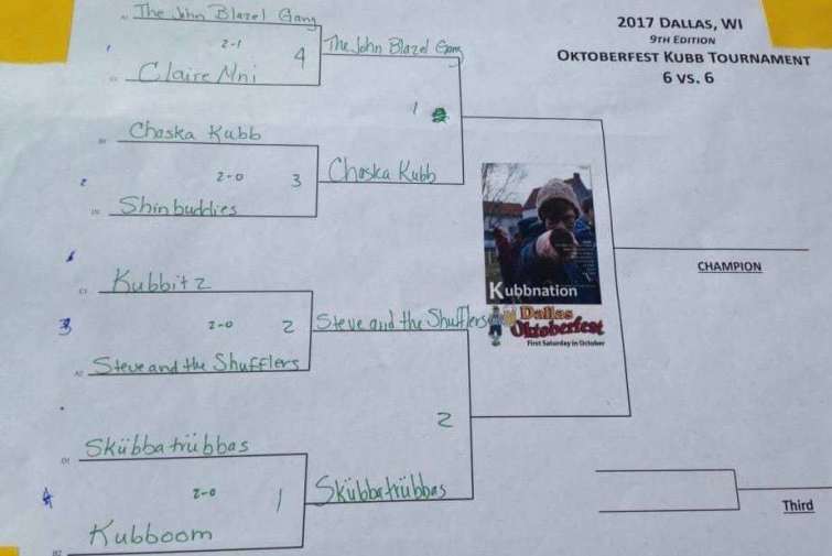 Photo of the Dallas Oktoberfest Kubb Tournament bracket.