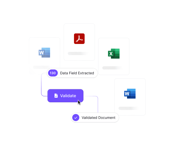 Diagram illustrating AI PDF data extraction: Word, PDF, Excel files processed by Kudra, with a 'Validate' step leading to a 'Validated Document'.