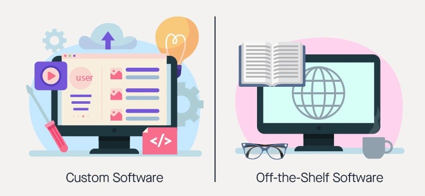 Kuiperz blog image compares custom software vs off-the-shelf software for business needs.