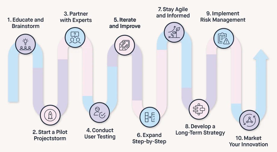 Kuiperz blog infographic: A 10-step roadmap for businesses in Bangladesh to get started with Web3, from education to marketing.