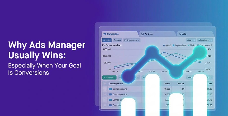 Dhaka marketer dashboard showing Ads Manager's conversion performance with rising charts and campaign metrics for serious 2026 Bangladesh campaigns