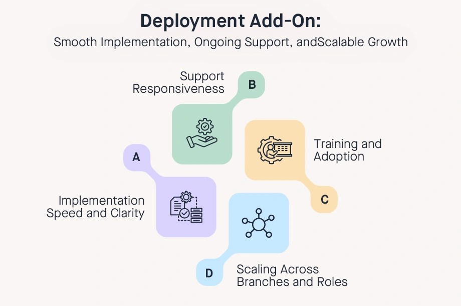Bangladeshi HR deployment roadmap showing implementation speed, training, scaling across branches, and support responsiveness for 2026 success