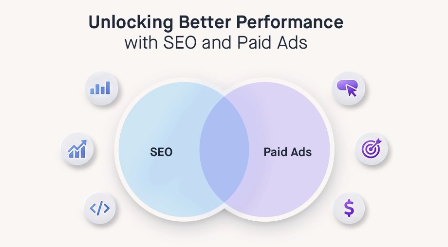 Venn diagram showing SEO and Paid Ads overlap with growth charts, code, and target icons demonstrating complementary marketing strategy synergy