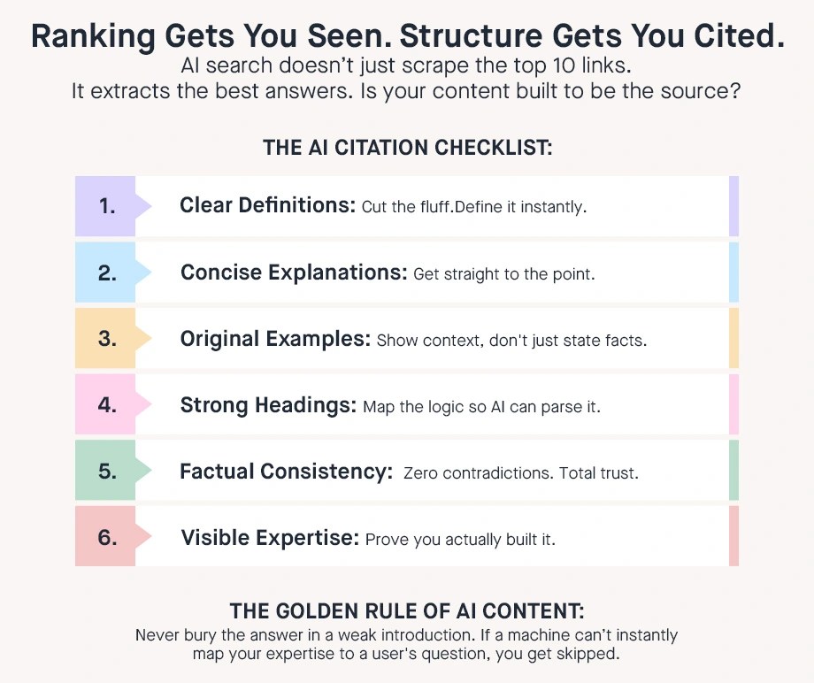 AI citation checklist showing clear definitions, concise explanations, original examples, strong headings, factual consistency, and visible expertise