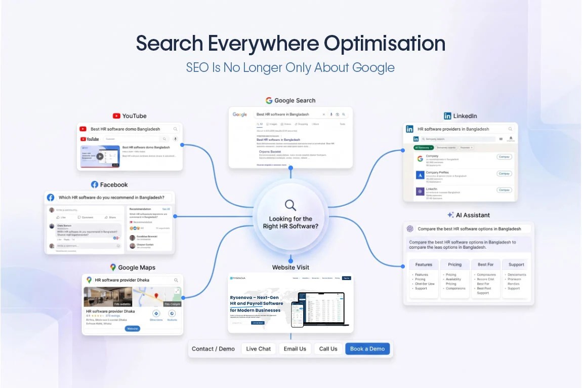 KuiperZ Google result for Search Everywhere Optimisation, with a diagram linking AI, social media, search and marketplaces