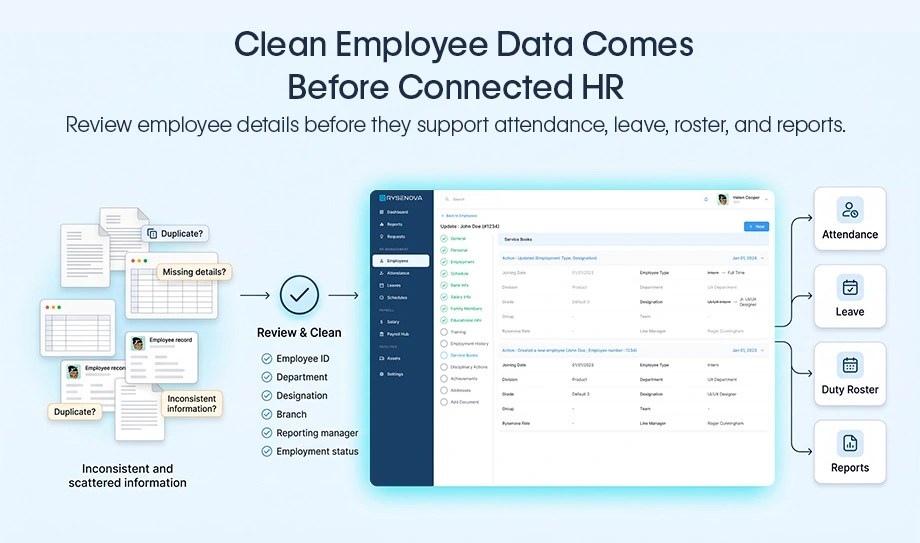 Bangladesh employee data is reviewed and cleaned before supporting attendance, leave, duty rosters and reports