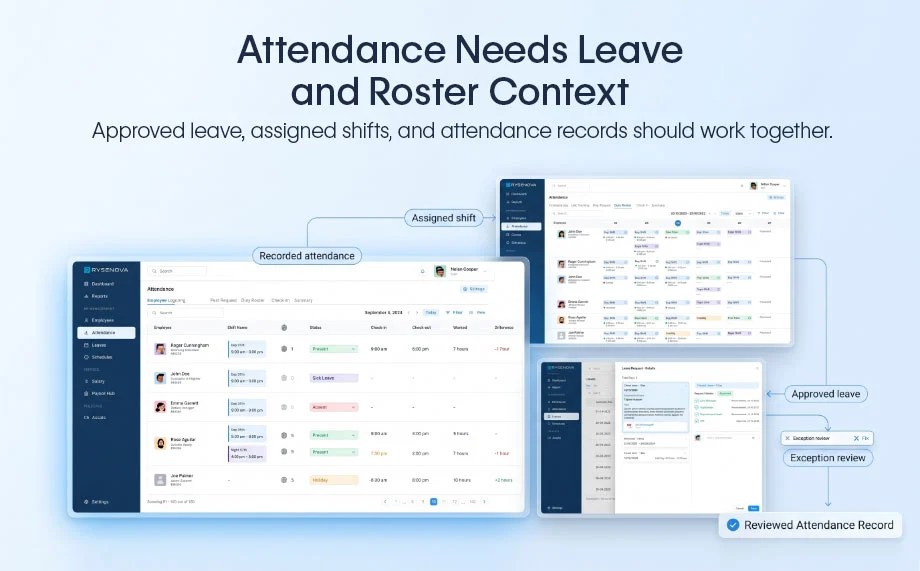 Rysenova Bangladesh HR workflow links attendance, assigned shifts, approved leave and exception review to a verified record