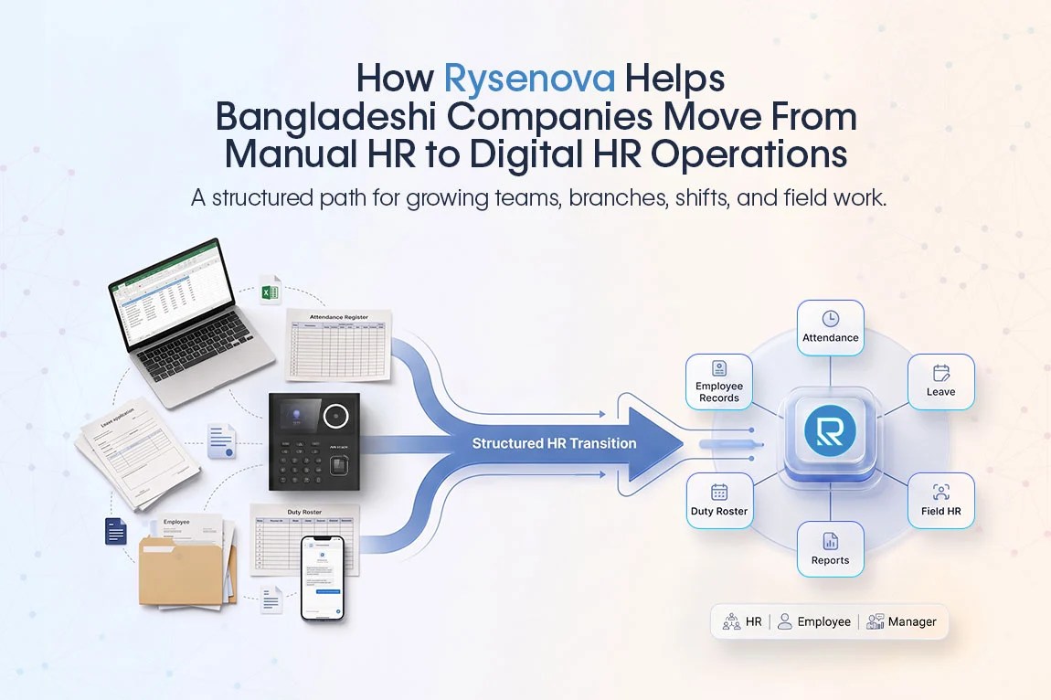 KuiperZ result for Rysenova Bangladesh-ready HR operations, with a manual-to-digital HR transformation diagram thumbnail