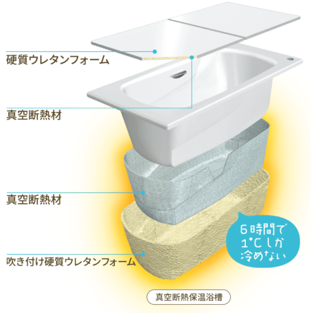 新品・未使用一条工務店 ラシックバス断熱風呂蓋 新品未使用 一条