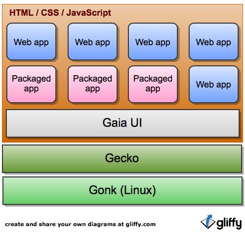 Github Robnyman Firefox Os Boilerplate App Creating Firefox Os Apps - Download Creative Vintage Wallpaper | Full HD