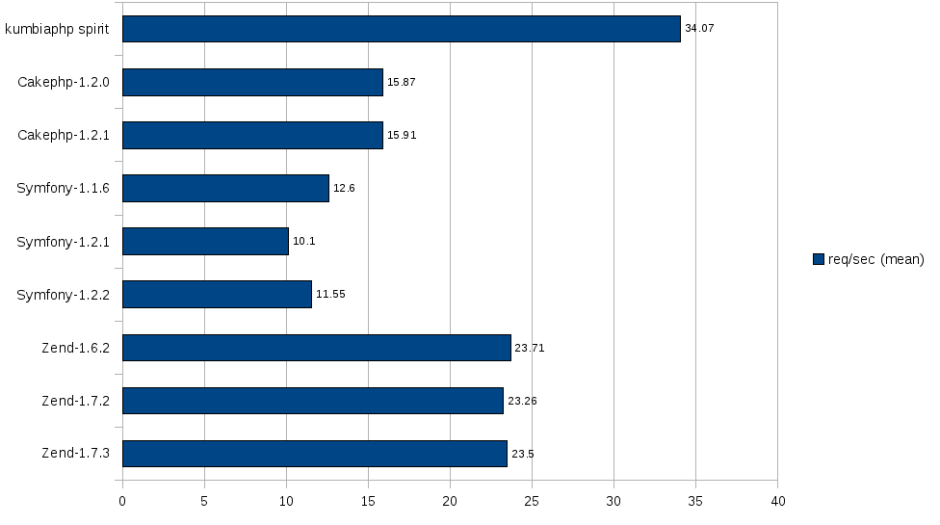 benchmark