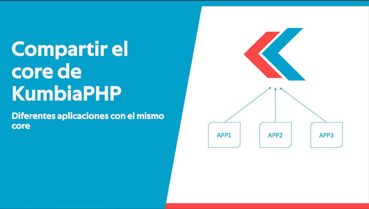 Compartir el core de KumbiaPHP
