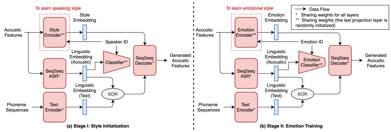 Github Etzet Speechemotionavlearning - Desktop Ocean Pictures for Desktop