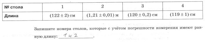 Кратные и дольные единицы. Кратные единицы длины в метрах и наоборот