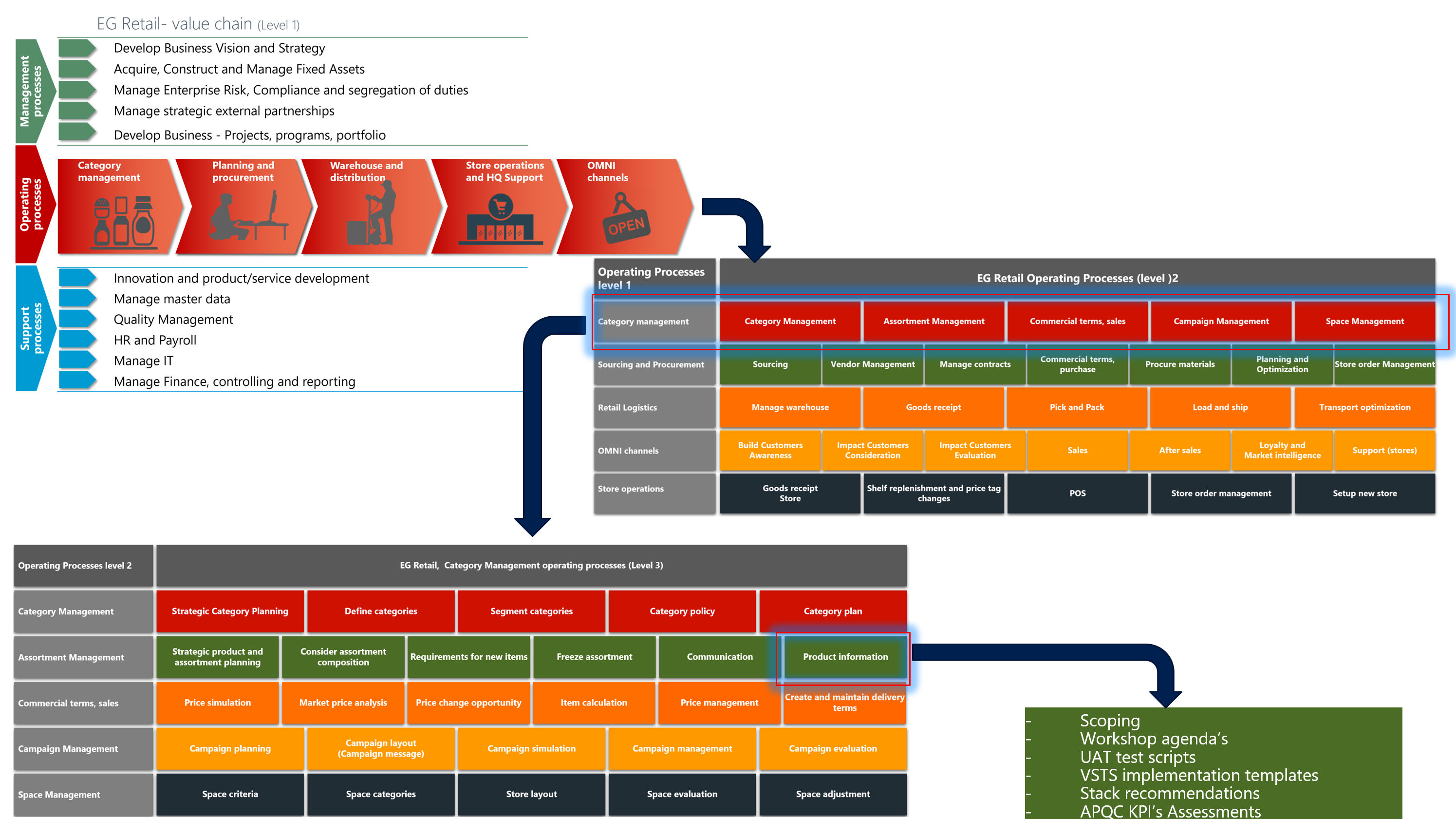 A Practical Guide for Dynamics 365 Iterative Implementation | Kurt