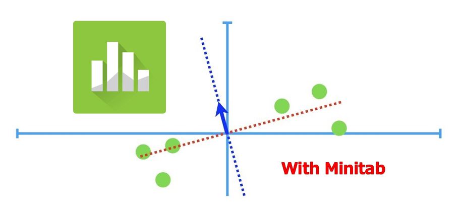マトリックス・データ解析法2 実践編 with Minitab | Kusunoko-CI