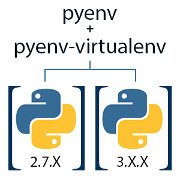 Pyenv Readme Md At Master Pyenv Pyenv Github - Mountain Images - Creative Desktop Collection