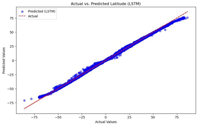 Space Debris Detection Tracking - Incredible Mountain Texture - Full HD