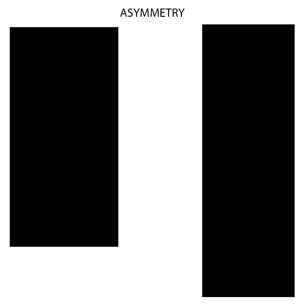 Asymmetry. Composition