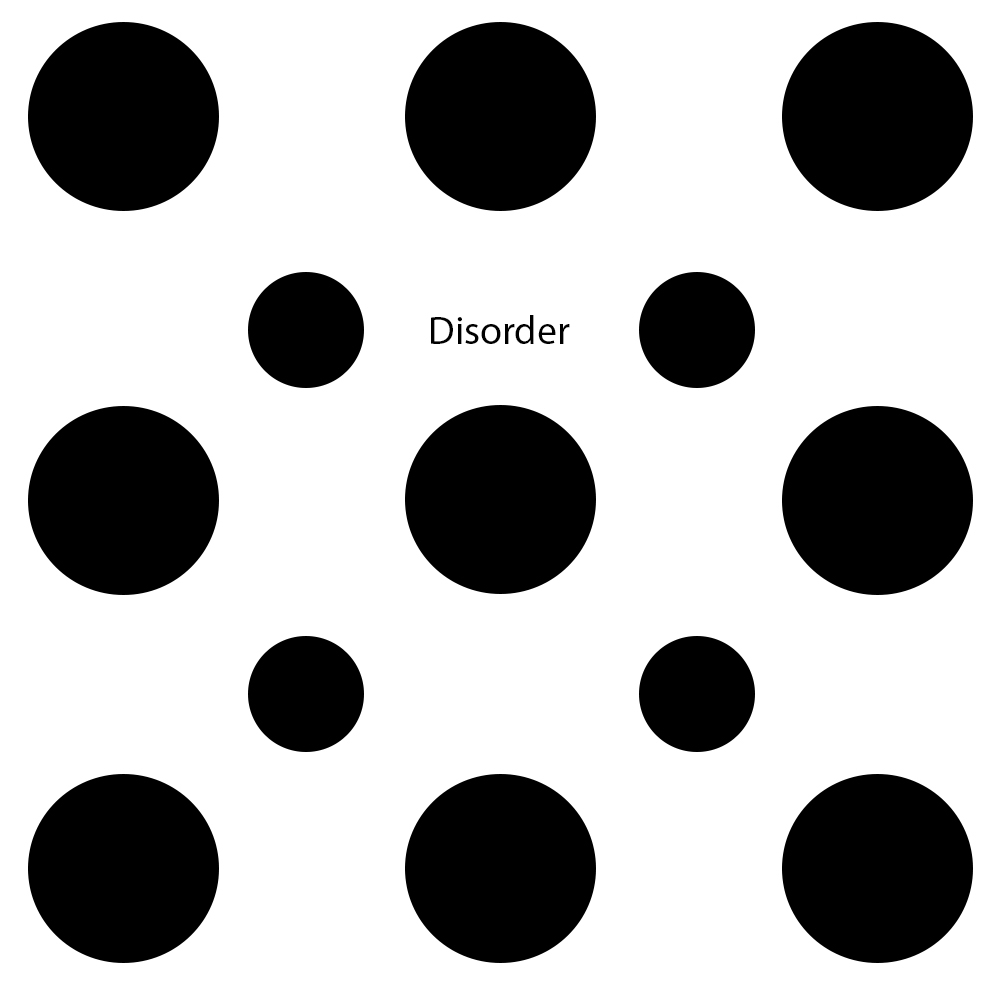 disorder. Composition work