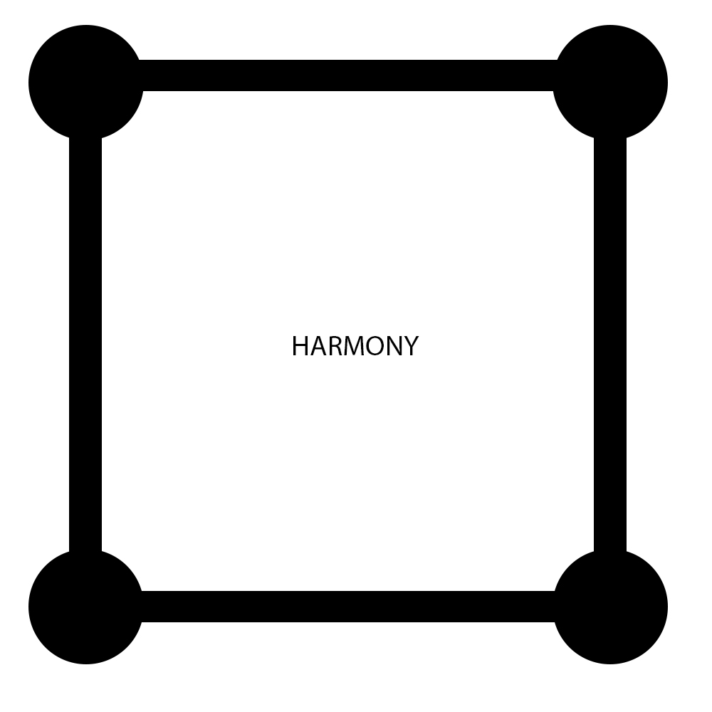 Harmony. Composition