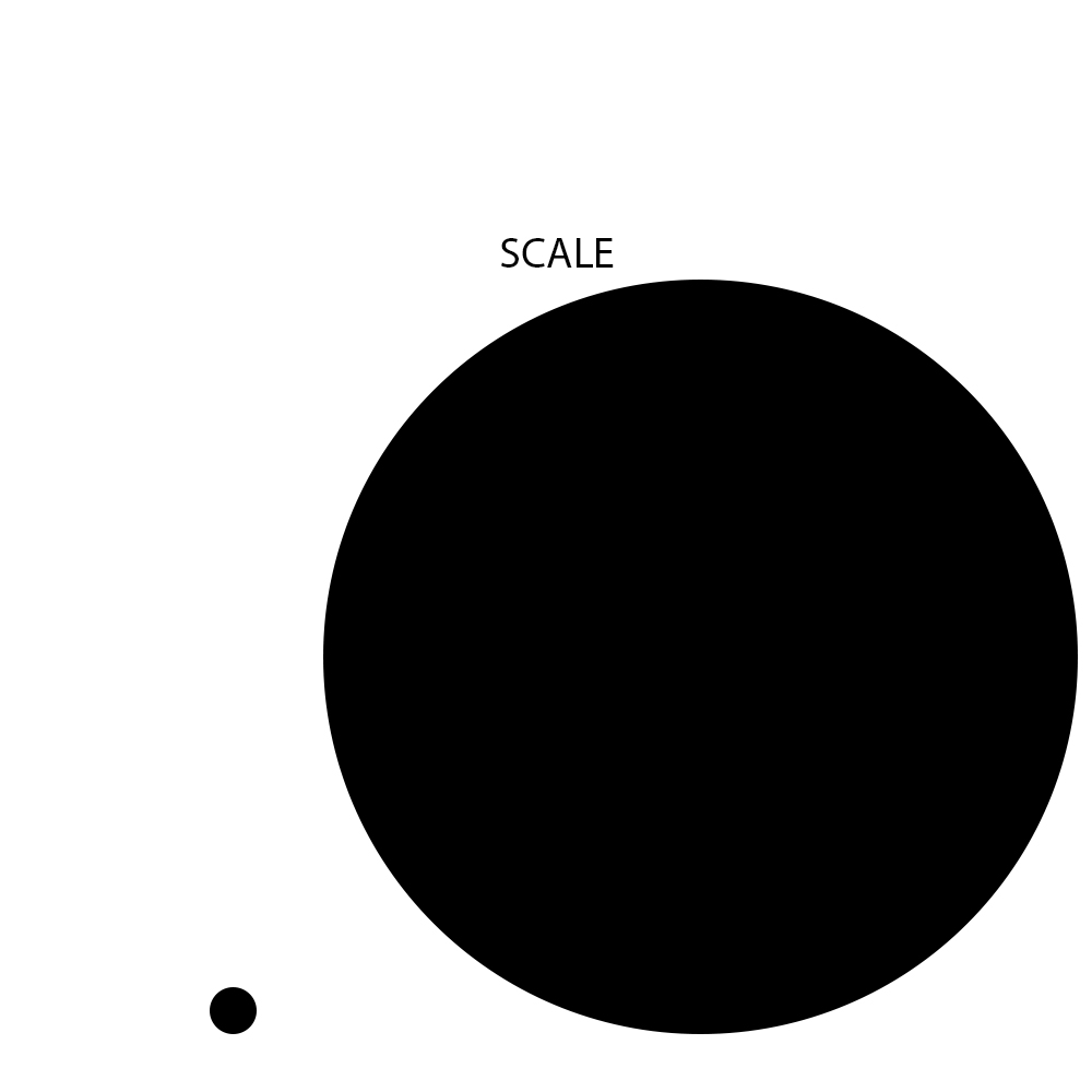 Scale. Composition