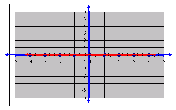 0 0 On Graph Novocom Top