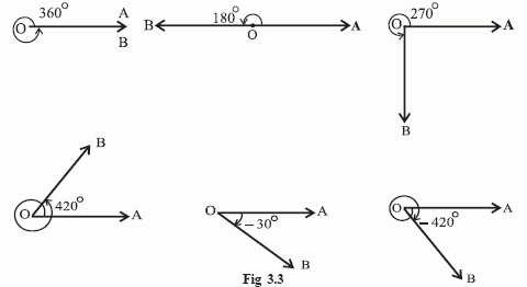Radians To Degrees Formula Chart Converting Radians To Degrees Factor out of.