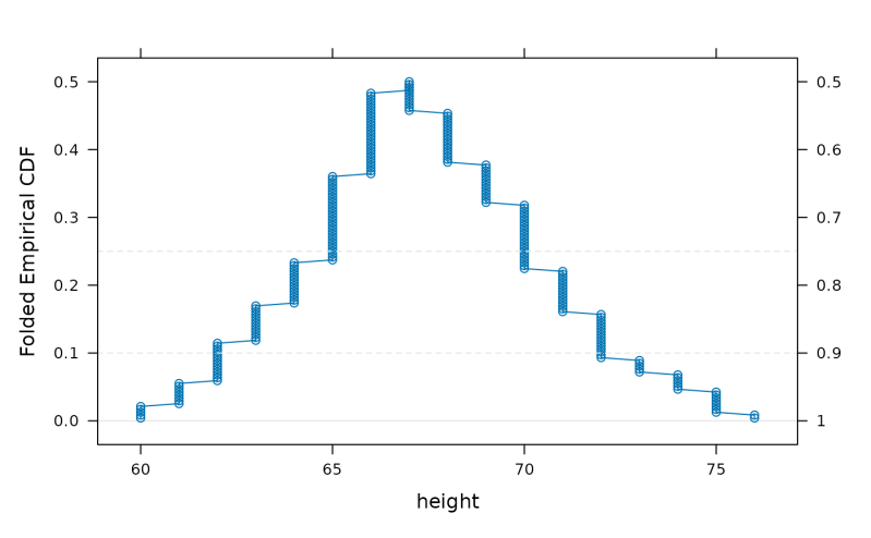 Preoperative Folded Cumulative Distribution Plot Mountain Plot Of - Gorgeous High Resolution Abstract Images | Free Download