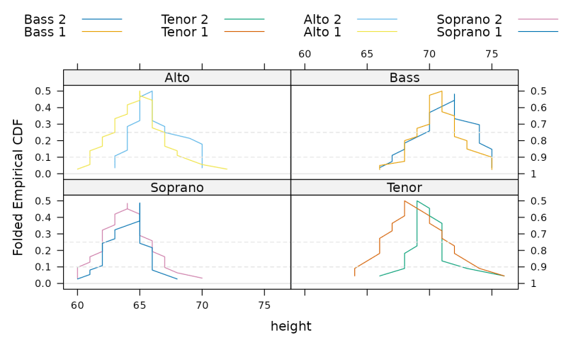 Preoperative Folded Cumulative Distribution Plot Mountain Plot Of - Colorful Illustration Collection - High Resolution Quality