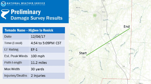 Tornado Confirmed in Randolph County