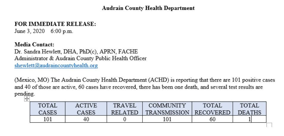 Daily COVID-19 Numbers From ACHD