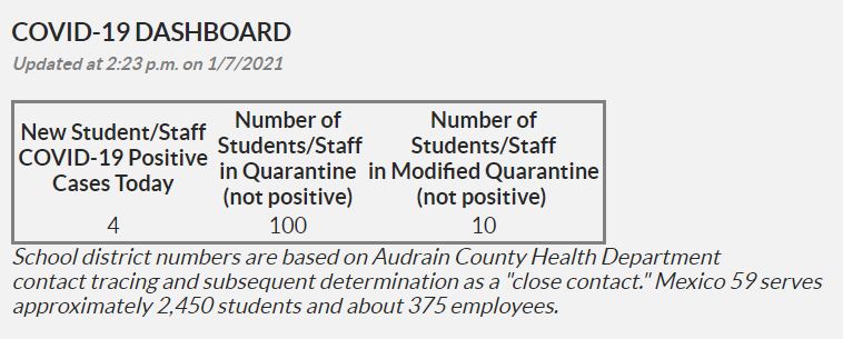 Mexico Public Schools COVID-19 Dashboard For Thursday 1/7