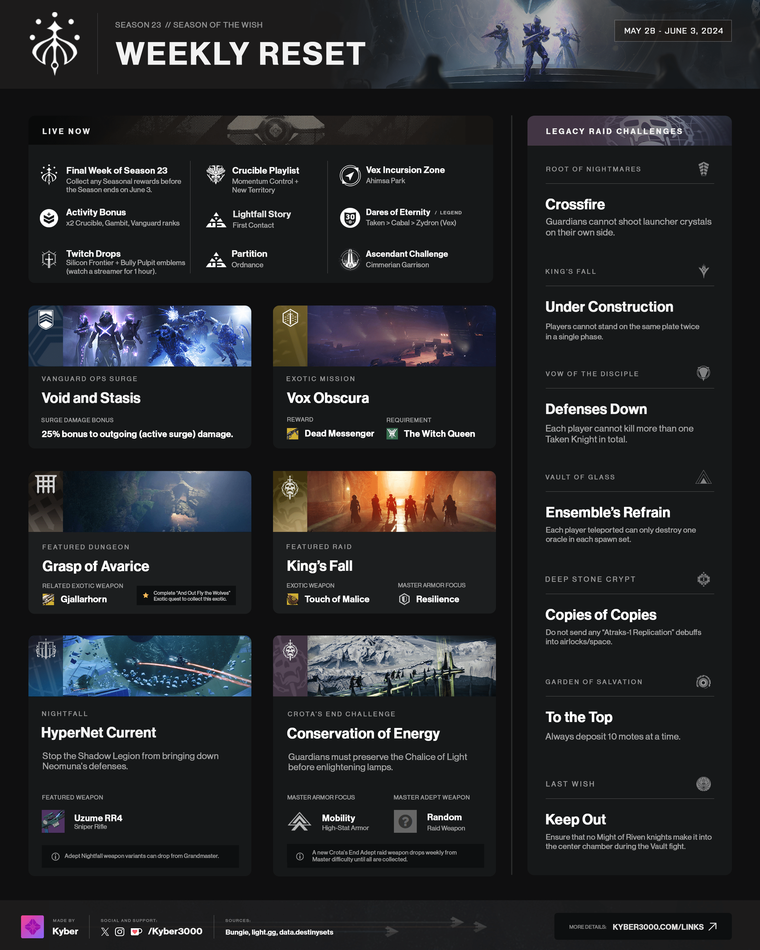 Destiny 2 Weekly Reset - Season of the Wish (Week 27)