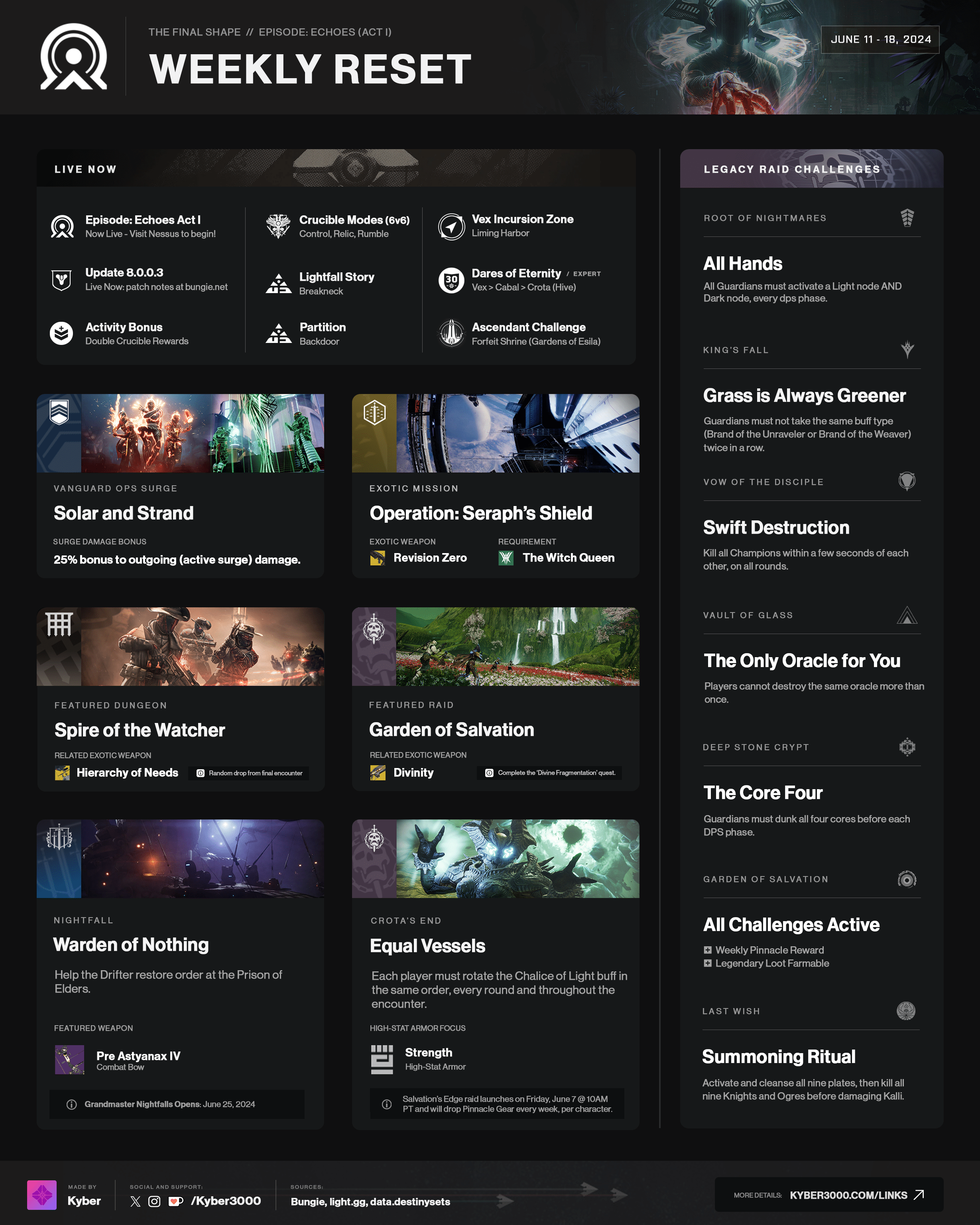 Destiny 2 Weekly Reset – Episode Echoes Act I – Now Live – Kyber&rsquo;s 