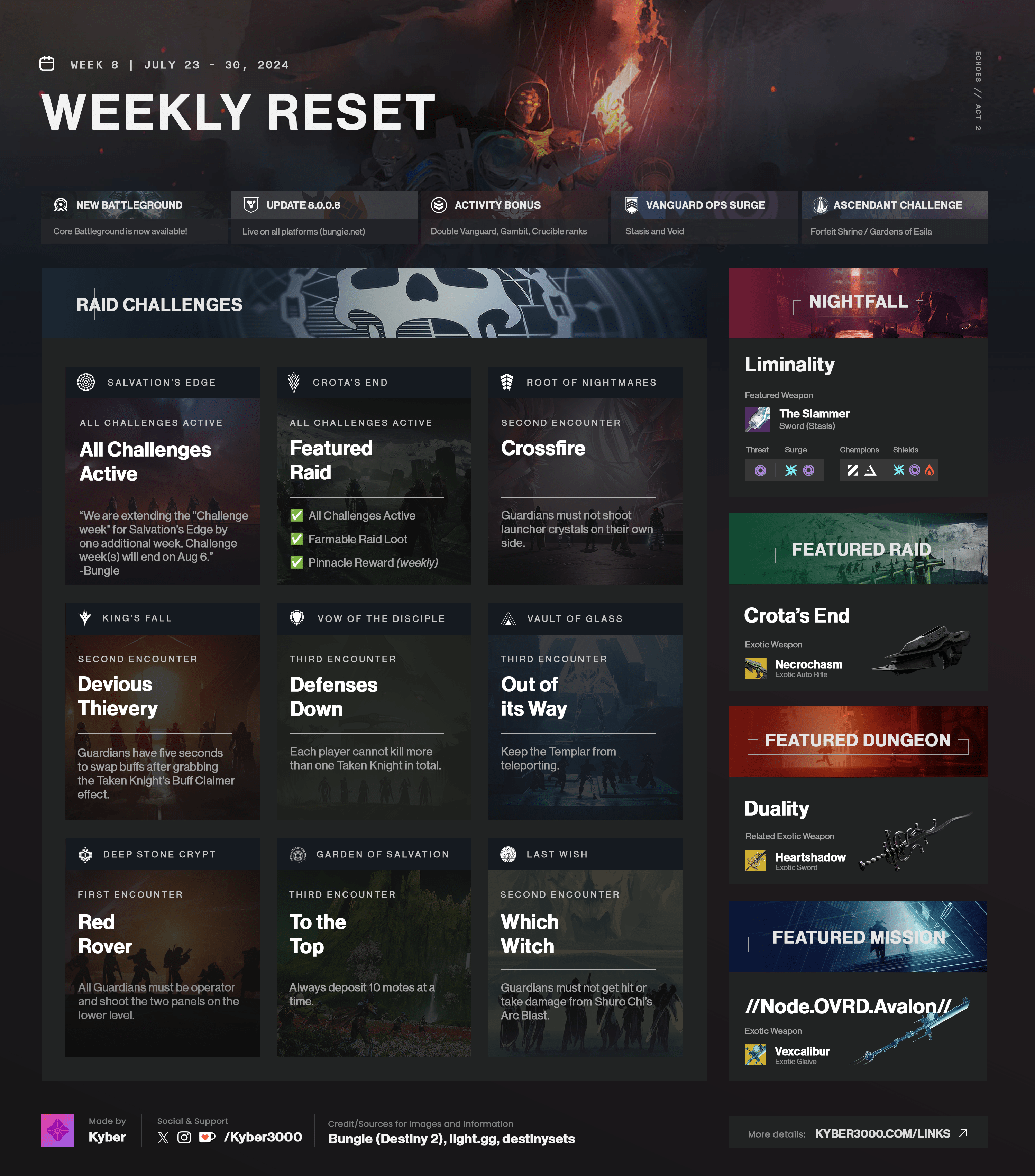 Destiny 2 Weekly Reset - New Battleground is Available