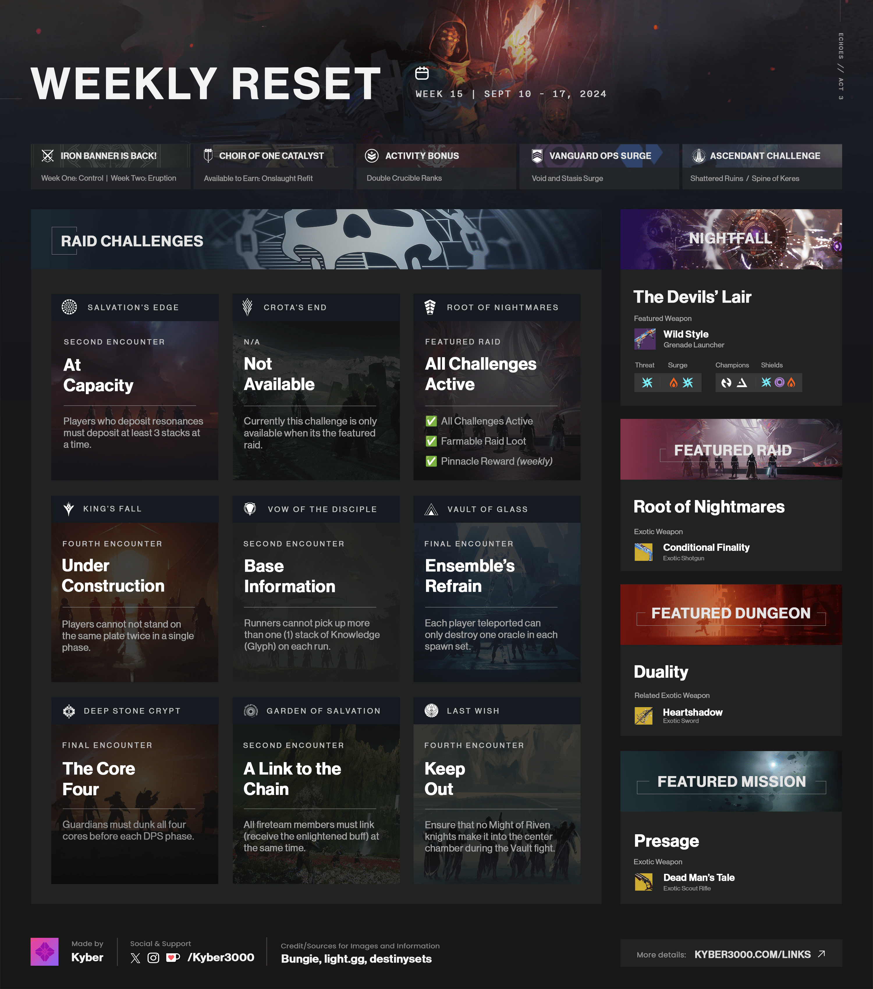 destiny-2-weekly-reset-iron-banner-is-live-echoes-week-15