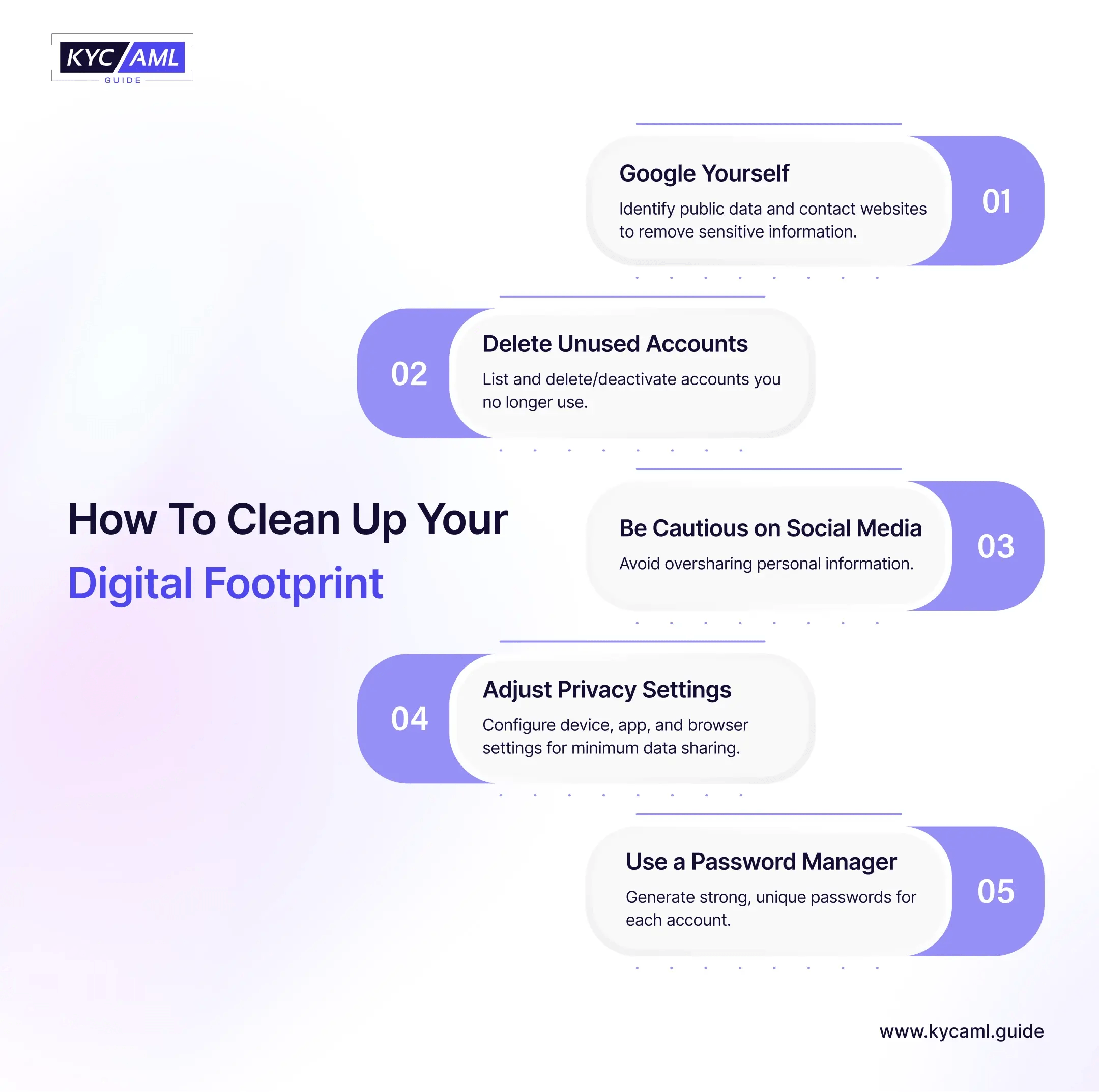 How to clean up your digital footprint: a step-by-step guide