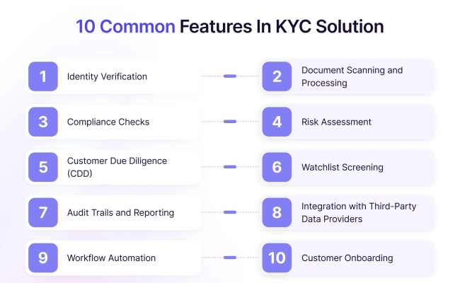 Automated KYC Verification Guide