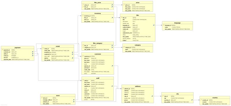Dvd Rental Data Analysis Pdf Databases Data - Artistic Gradient Image - Desktop
