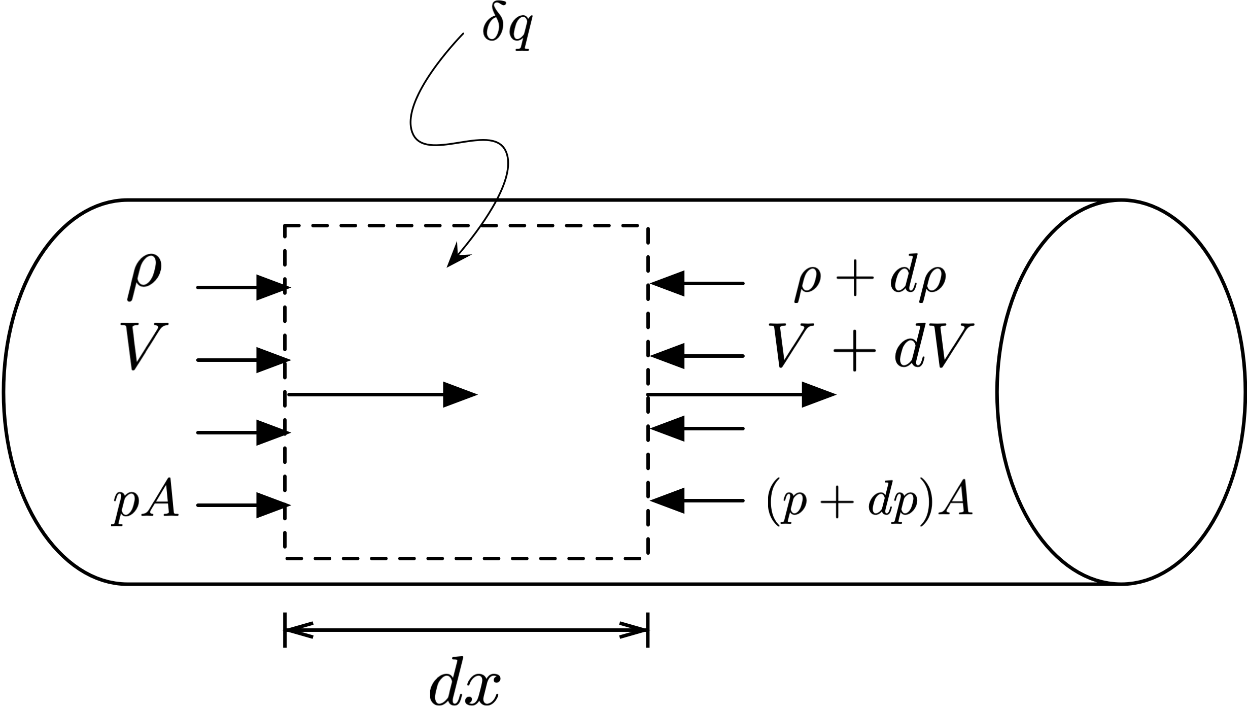 Flows with heat transfer (rayleigh flows) — gas dynamics notes