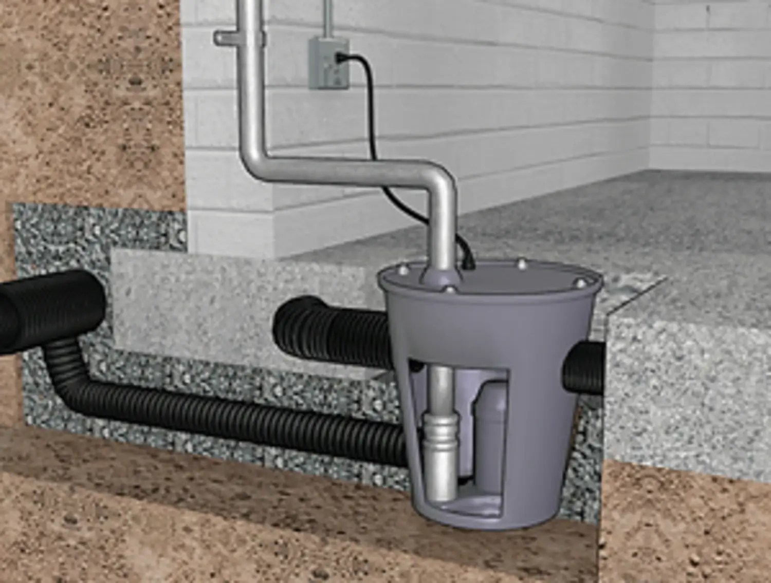 Sump Pumps For Wet Basement